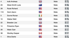 RESULTS - Finals US Open 2024
